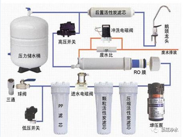凈水人人必備，凈水機(jī)產(chǎn)品深度解析配件介紹，菜鳥秒變工程師